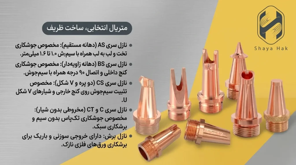 معرفی انواع نازل جوش لیزری به صورت کامل