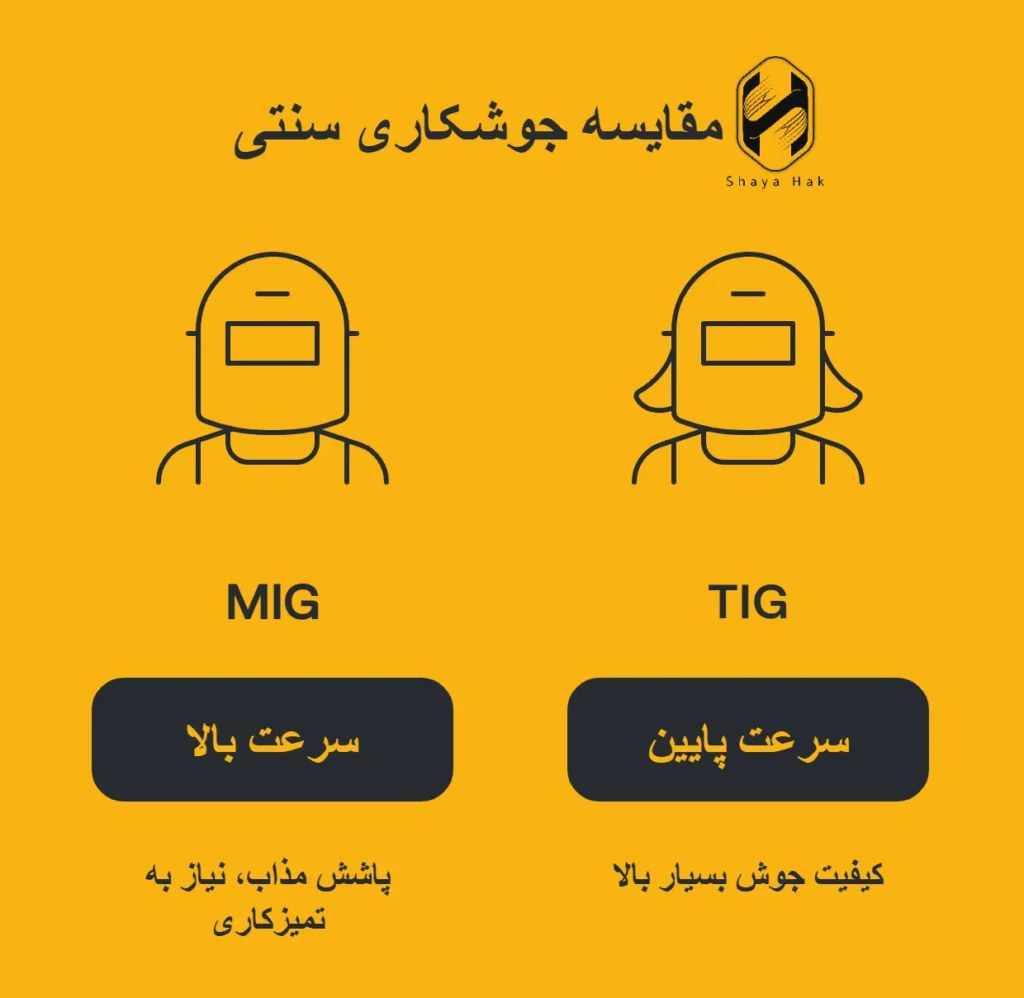 مقایسه جوشکاری MIG و TIG