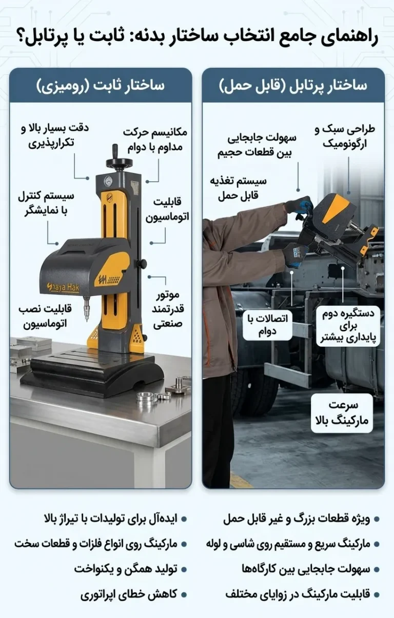 مقایسه کاربردی ساختار بدنه دستگاه حکاکی سوزنی رومیزی و مدل قابل حمل شایاحک