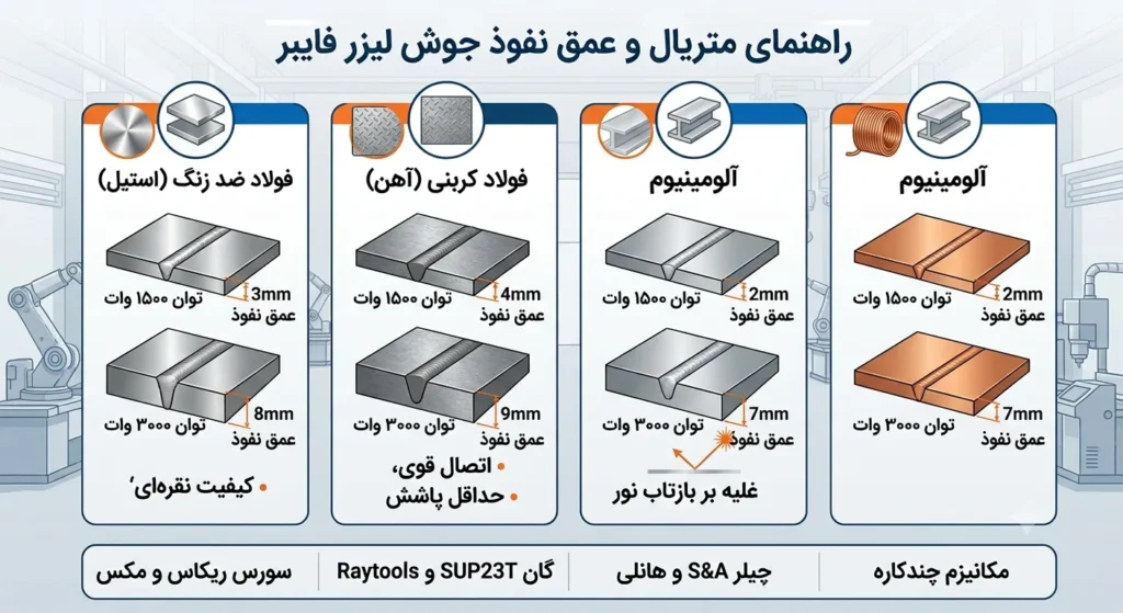راهنمای انتخاب دستگاه جوش لیزری