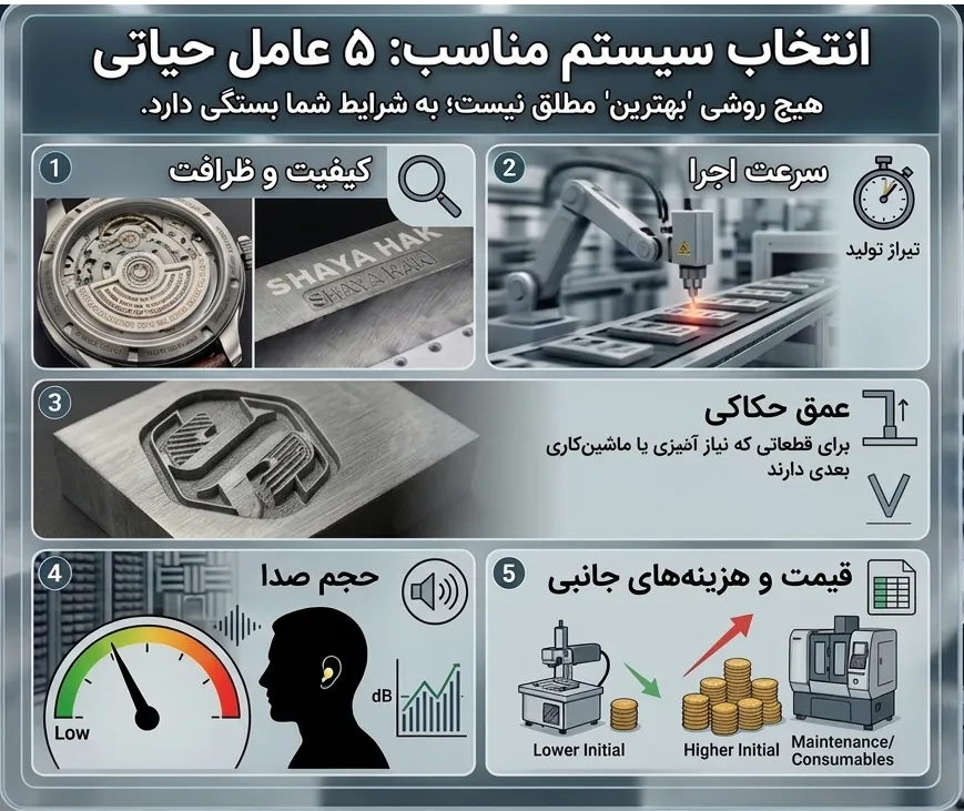 فاکتورهای کلیدی در انتخاب روش حکاکی مناسب