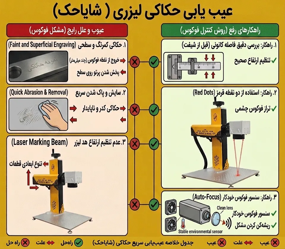 تنظیمات دستگاه حکاکی لیزری