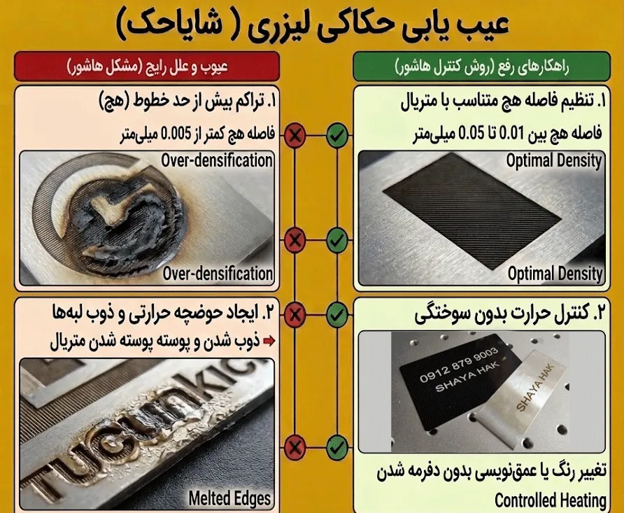 تنظیمات دستگاه حکاکی لیزری