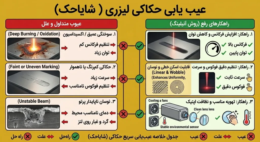 تنظیمات دستگاه حکاکی لیزری