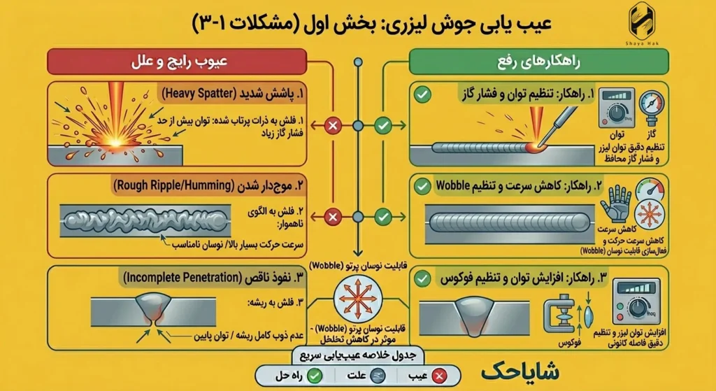 عیب یابی جوش لیزری
