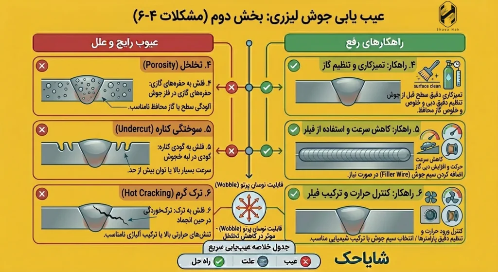 عیب یابی جوش لیزری