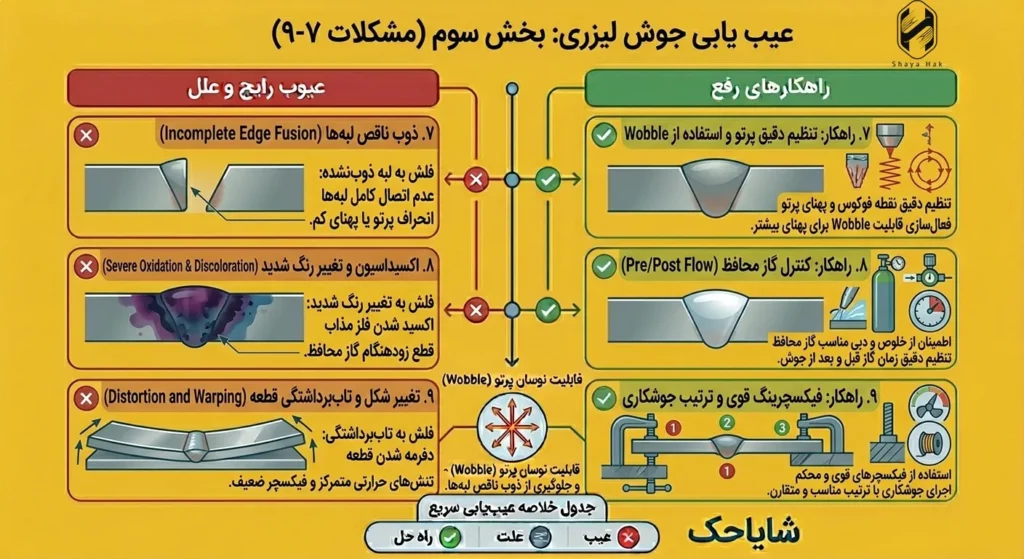 عیب یابی جوش لیزری