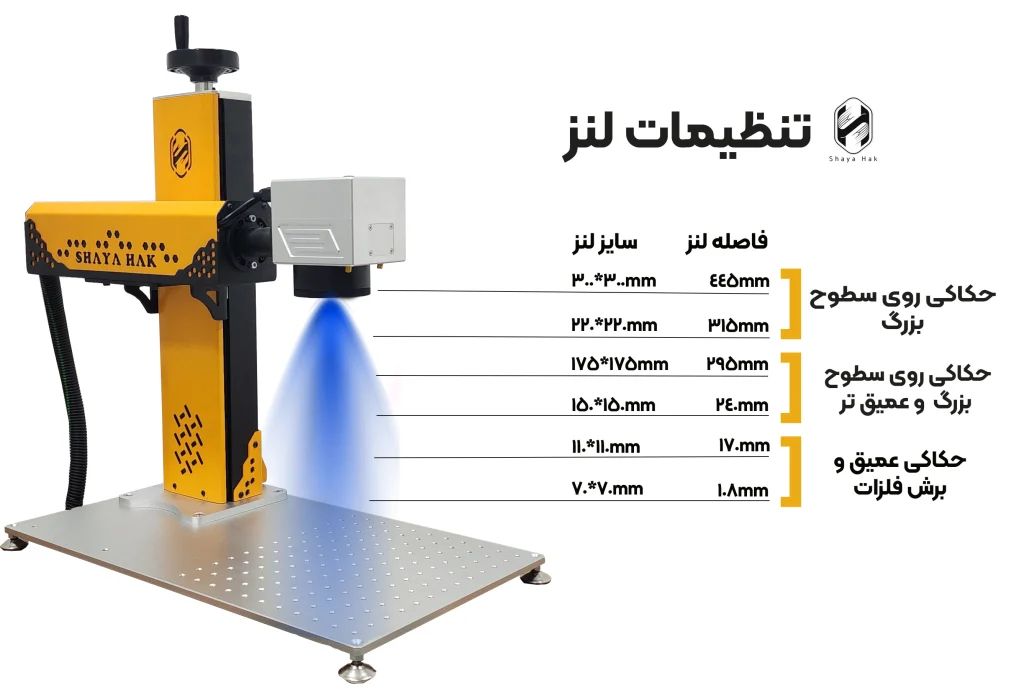 لنز دستگاه حکاکی لیزری