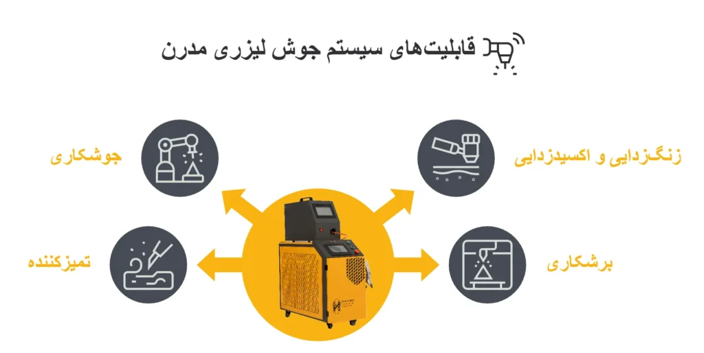 قابلیت های سیستم جوش لیزری مدرن