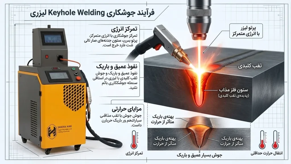 نمایش تصویری جوش لیزری چیست به صورت جامع